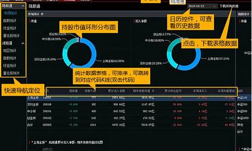 股票软件 源码_股票软件源码 c 源码